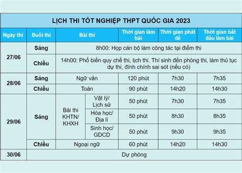 Cập nhật Bộ GD ĐT Công Bố Lịch Thi Tốt Nghiệp THPT 2023 TIKI