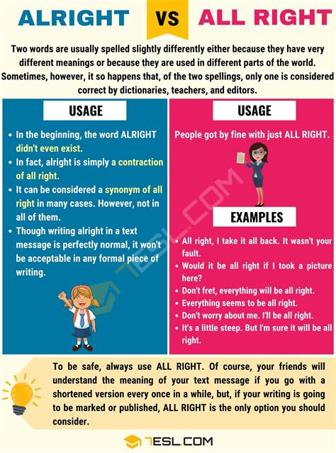 Alright Vs All Right Understanding The Difference • 7esl