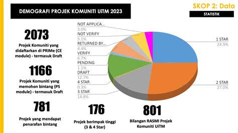 Community Universiti Teknologi Mara Official Website