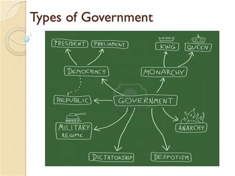 Types Of Government Systems Chart - Best Picture Of Chart Anyimage.Org