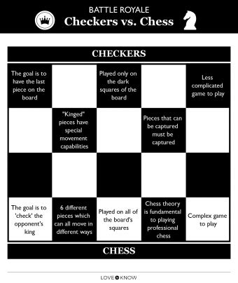 Checkers vs. Chess: Differences + Strategies to Succeed at Both ...