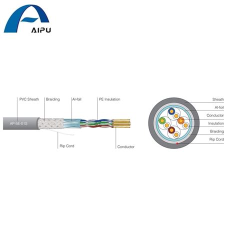 Communication Cable Multi Pairs LAN Cable Cat 5e Sf UTP Tc Braiding