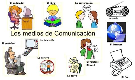 Mitos Y La Influencia De Los Medios De Comunicacion Mind Map