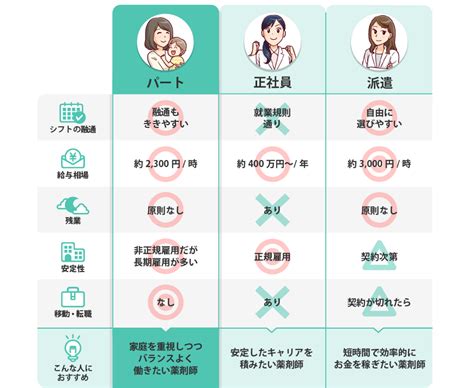 薬剤師がパートと子育てを両立させるには？職場選びのコツと時給相場 ミライトーチmedia 薬剤師