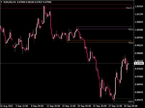 Ss Support Resistance V0753 Indicator ⋆ Top Mt4 Indicators Mq4 And Ex4 ⋆ Best Metatrader