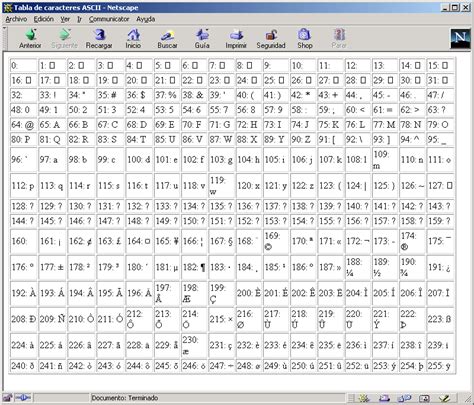 Tabla Ascii Extendida
