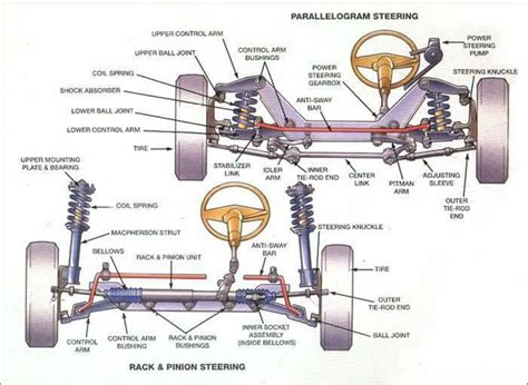 Common Vehicles and Modes of Transportation Vocabulary - ESL Buzz