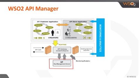 Using A Third Party Key Management System With Wso2 Api Manager