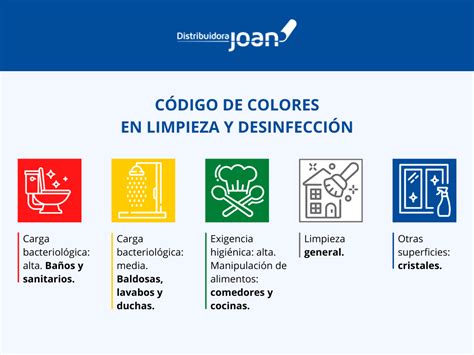 El Significado Del Color Amarillo En Los Hospitales Descubre Su