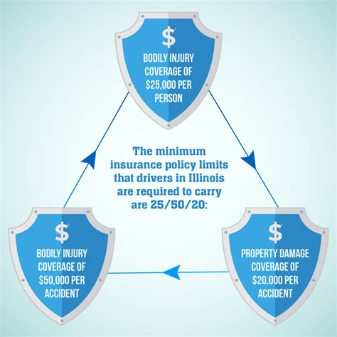 How Often Do Auto Accident Settlements Exceed The Policy Limits