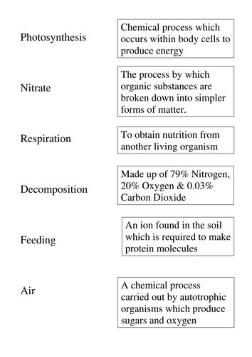 Gcse Biology Solo Stations Resources On Carbon And Nitrogen Cycles