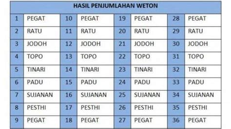 Weton Lahir Yang Konon Ditakdirkan Kaya Di Usia Muda Benarkah