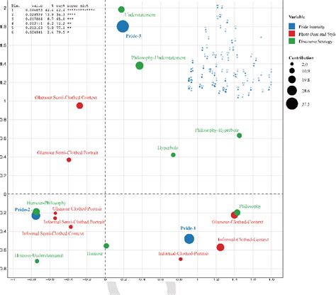 Figure From Applying Behavioural Profiles To Multimodal Discourse