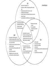 SPE 222 Venn Diagram Pptx IEP