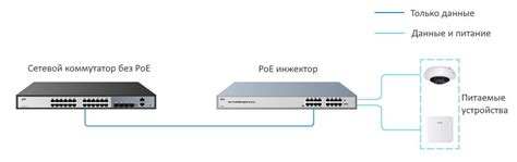PoE-инжектор: что это такое, описание, принцип работы