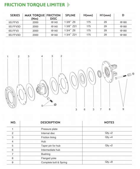 TORQUE LIMITER