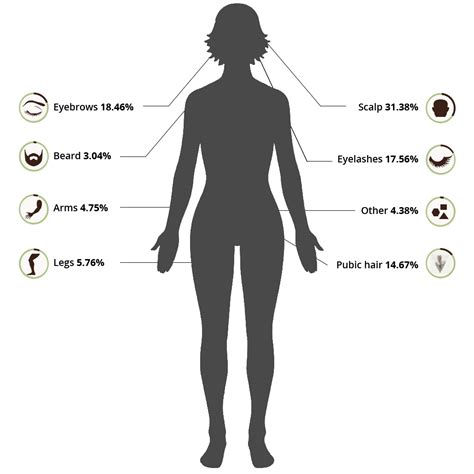 Trichotillomania Hair Pulling Disorder The Complete Guide