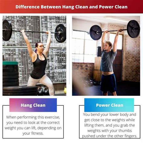 Hang Clean Vs Power Clean Difference And Comparison