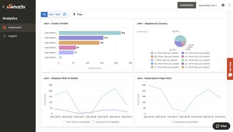 Whatfix Vs Appcues DAP Comparison Whatfix