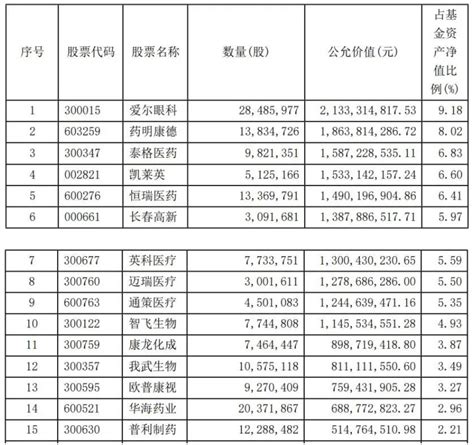 基金年报全部出炉！揭秘顶流基金经理张坤、葛兰、朱少醒透露了哪些后市观点财经头条