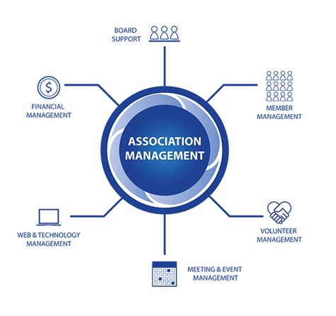 Association Management Ampartner