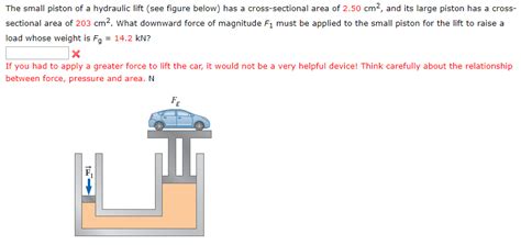 Solved The Small Piston Of A Hydraulic Lift See Figure Chegg