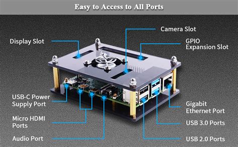 Geeekpi Acrylic Case For Raspberry Pi Model B Raspberry Pi Model