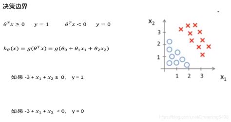 机器学习：逻辑回归与k折交叉验证k折交叉 逻辑回归 Csdn博客