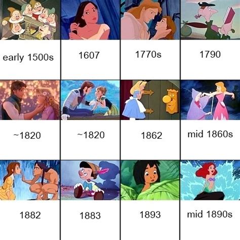 Disney Animated Movie Timeline: Chronological Order Based On Historical Setting