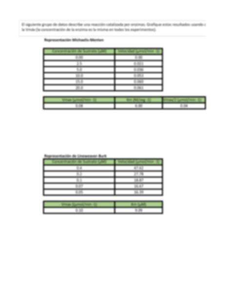 Solution Cin Tica Enzim Tica Y Bioenerg Tica Studypool