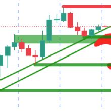 Usd Jpy Price Analysis Bullish Continuation On The Cards Forex Factory