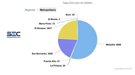 Más De 15 Mil Clientes Afectados Por Corte De Suministro Eléctrico En 8 Comunas De La Rm