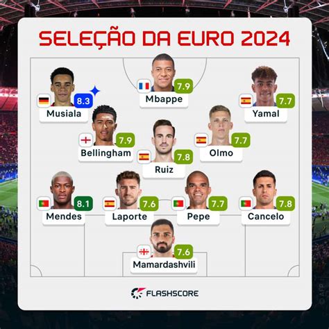 Seleção Da Euro 2024 Confira Os Jogadores Com Melhor Nota Do Torneio