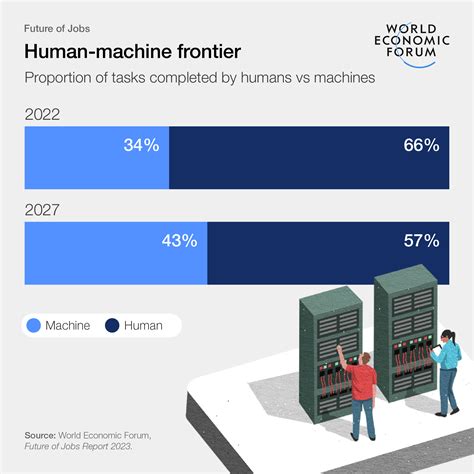 The Future Of Jobs Report World Economic Forum