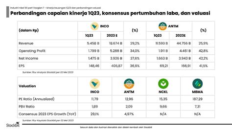 Nikel 101 Perbedaan Produk Akhir NCKL MBMA INCO Dan ANTM