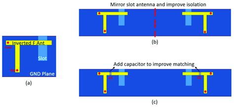 The proposed slot antenna design steps. (a) Single slot antenna system ...