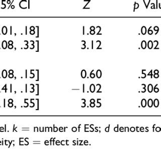 PDF Impact On Therapists Working With Sex Offenders A Systematic Review Of Gender Findings
