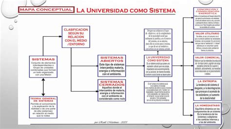 Mapa Conceptual Del Dise O Instruccional Pptx