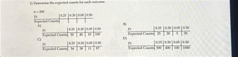 Solved Determine The Expected Counts For Each Outcome Chegg