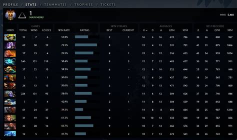 Dota Account 5460 MMR Immortal Ranked Ready Local SG Account Video