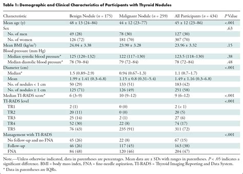 Multimodality Us Versus Thyroid Imaging Reporting And Data System