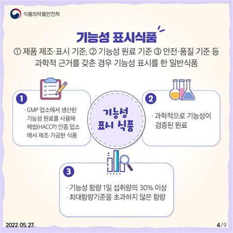 건강기능식품 수사대가 알려드려요 기능성표시식품and건강기능식품 공지사항 공지사항 알림소식 소비자24