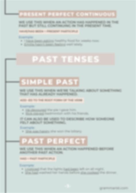 Solution Tenses Form Cheat Sheet Studypool