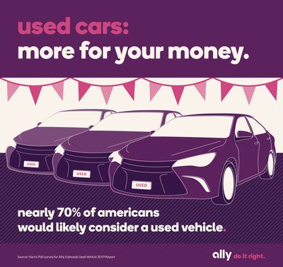 Majority of Americans Would Consider Buying Used Vehicles - Dec 3, 2019