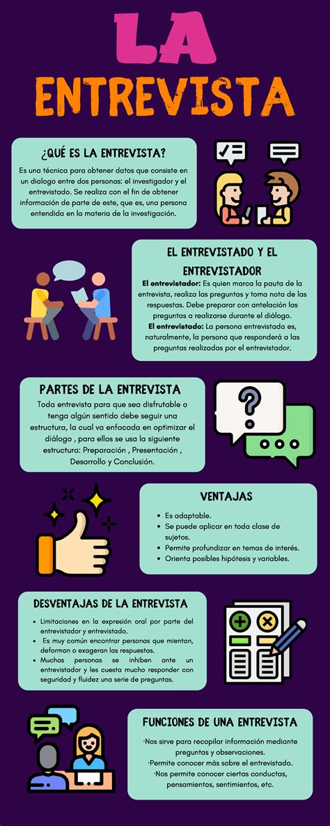 Infografía LA Entrevista LA ENTREVISTA Qué es la entrevista Es una