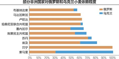 受累俄乌冲突，人类或面临二战后最大粮食危机？ 期货频道 和讯网