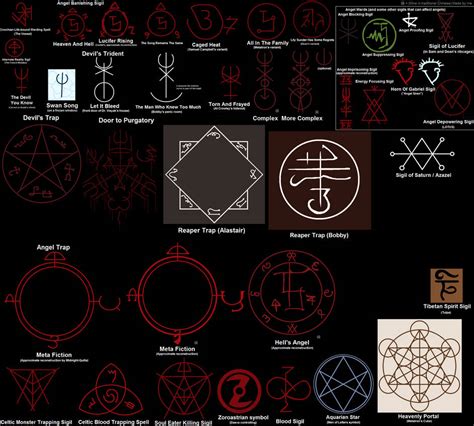 Supernatural Sigils by gabrieltheidoit on DeviantArt