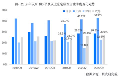 80后、90后成豪宅购房主力 各城市豪宅门槛有多高？