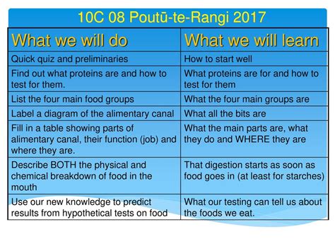 What We Will Do What We Will Learn 10c 08 Poutū Te Rangi Ppt Download