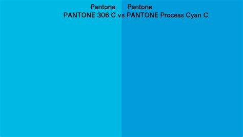 Pantone 306 C Vs PANTONE Process Cyan C Side By Side Comparison